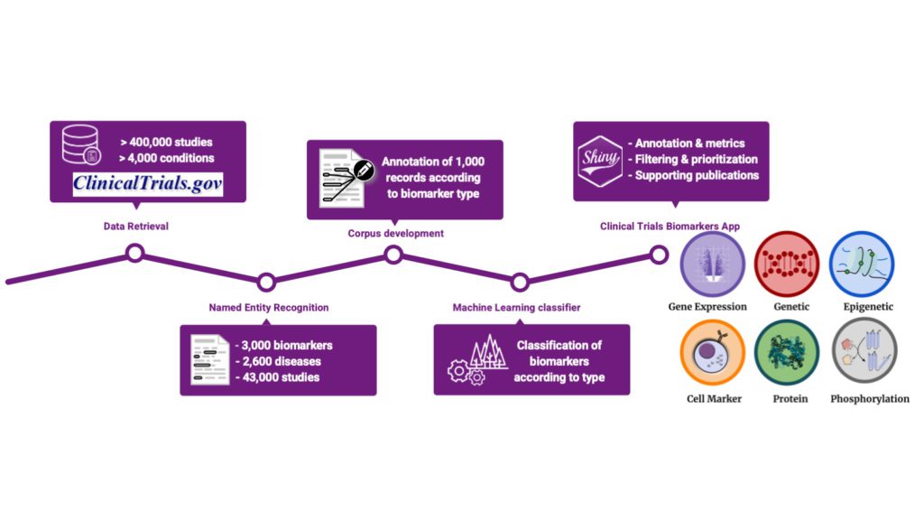 Biomarker NLP pipeline